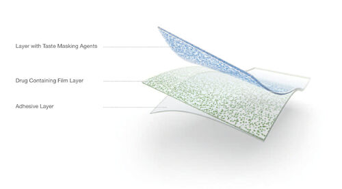 ข่าวล่าสุดของบริษัทเกี่ยวกับ เทคนิคการผลิตฟิล์มละลายในช่องปาก